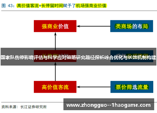 国家队伤停影响评估与科学应对策略研究路径探析综合优化与长效机制构建