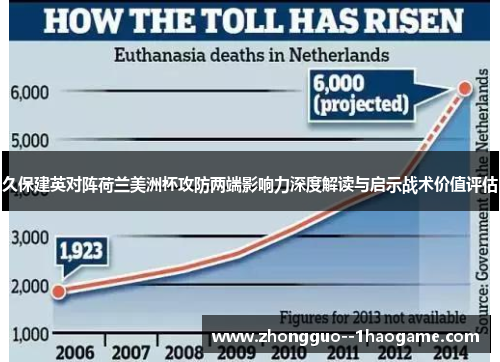 久保建英对阵荷兰美洲杯攻防两端影响力深度解读与启示战术价值评估