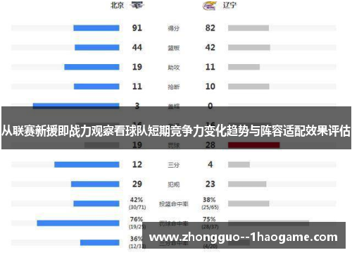 从联赛新援即战力观察看球队短期竞争力变化趋势与阵容适配效果评估