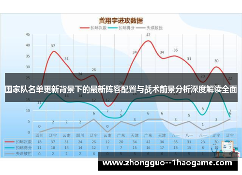 国家队名单更新背景下的最新阵容配置与战术前景分析深度解读全面